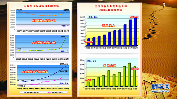 國有經(jīng)濟(jì)布局結(jié)構(gòu)不斷優(yōu)化