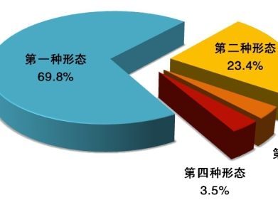 中央紀(jì)委國家監(jiān)委通報(bào)2020年1至9月全國紀(jì)檢監(jiān)察機(jī)關(guān)監(jiān)督檢查、審查調(diào)查情況