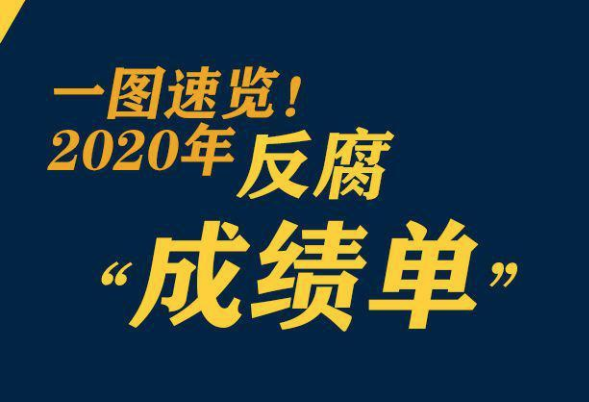 鞏固發(fā)展壓倒性勝利，2020反腐“成績單”來了