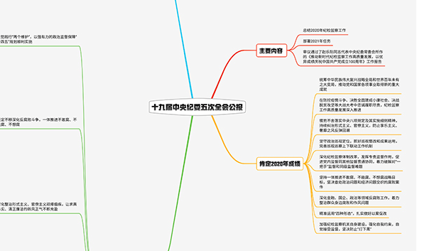 2021紀(jì)檢監(jiān)察工作如何布局？招招犀利！