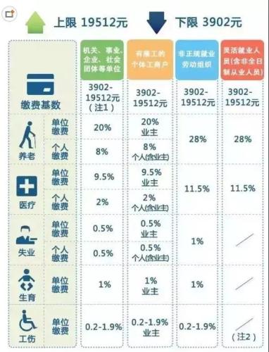 一輩子交五險一金退休能拿多少？這些數(shù)字讓你驚呆