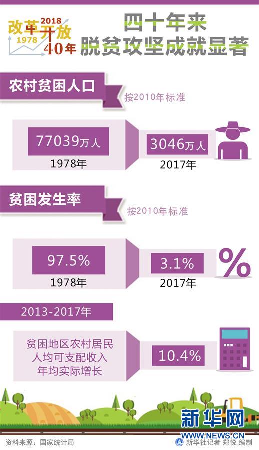 （新華全媒頭條·圖文互動）（1）新華社社評：新時代，改革開放再出發(fā)！——熱烈慶祝改革開放40周年