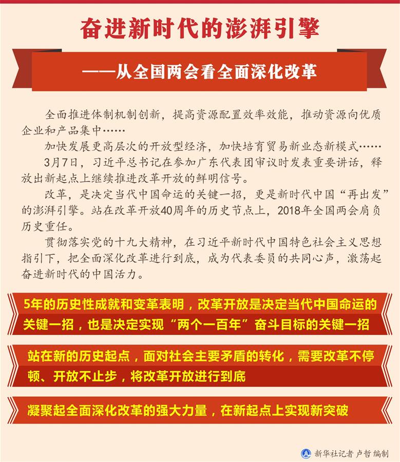 （圖表）[兩會(huì)新華全媒頭條·兩會(huì)特別報(bào)道]奮進(jìn)新時(shí)代的澎湃引擎——從全國兩會(huì)看全面深化改革