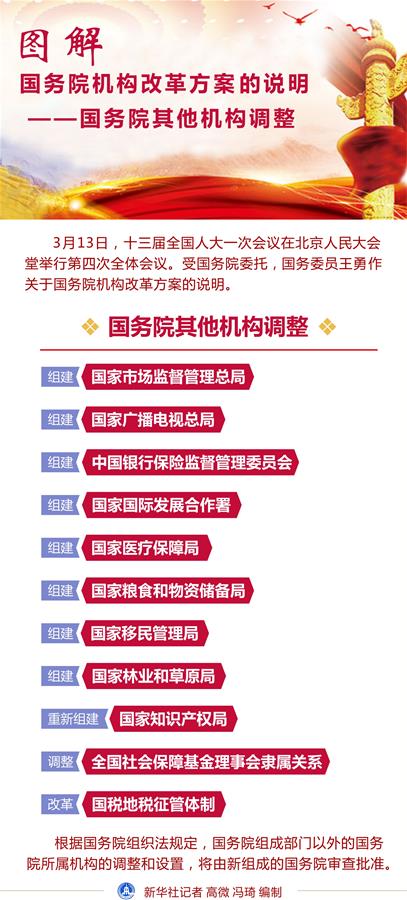 （圖表）[兩會·國務院機構改革]圖解國務院機構改革方案的說明——國務院其他機構調(diào)整