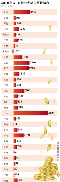 圖片來源：新京報