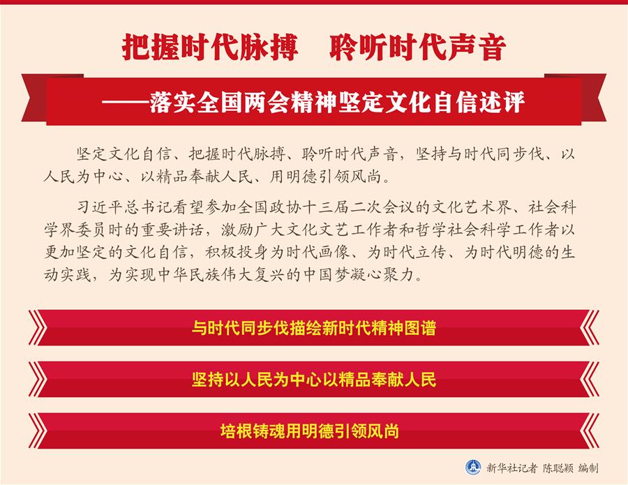 （圖表）[新華全媒頭條·兩會(huì)精神看落實(shí)]把握時(shí)代脈搏　聆聽時(shí)代聲音——落實(shí)全國兩會(huì)精神堅(jiān)定文化自信述評