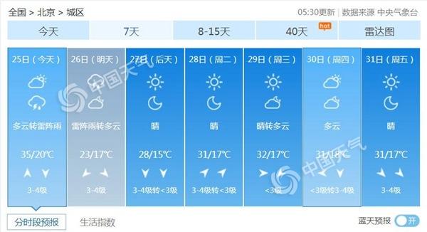 點擊進入下一頁