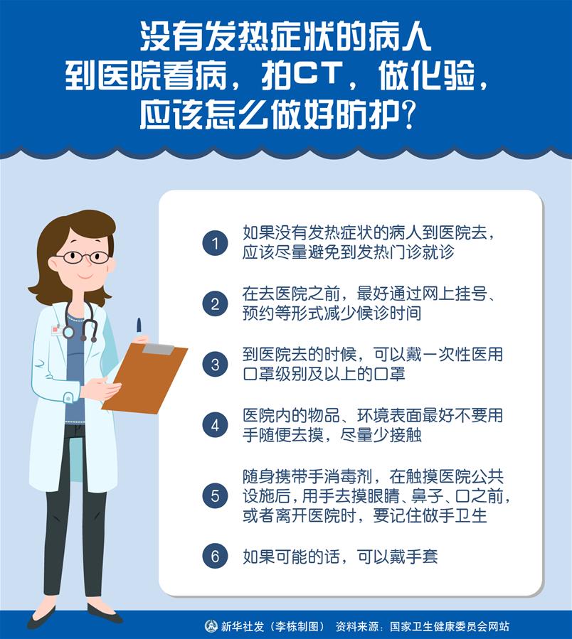 （圖表）［聚焦疫情防控］沒有發(fā)熱癥狀的病人到醫(yī)院看病，拍CT，做化驗，應(yīng)該怎么做好防護？