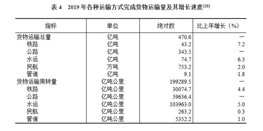 （圖表）［2019年統(tǒng)計(jì)公報(bào)］表4 2019年各種運(yùn)輸方式完成貨物運(yùn)輸量及其增長速度