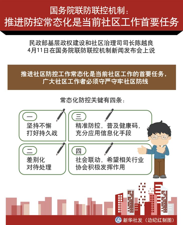 （圖表）［聚焦疫情防控］國務院聯防聯控機制：推進防控常態(tài)化是當前社區(qū)工作首要任務