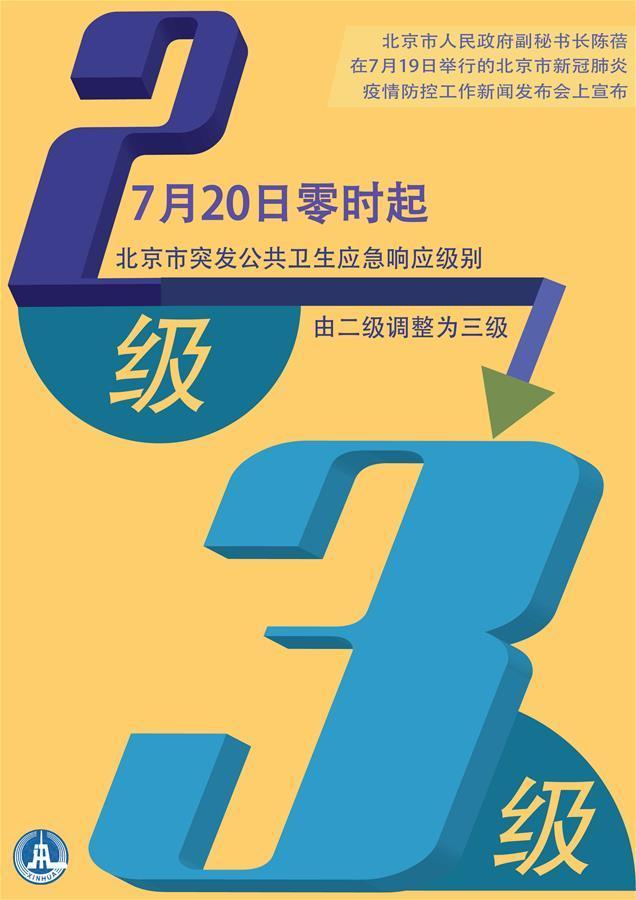 （圖表·海報(bào)）［聚焦疫情防控］7月20日起北京應(yīng)急響應(yīng)級別調(diào)至三級