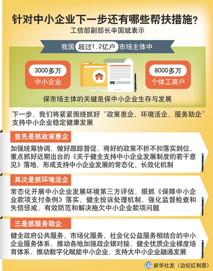 （圖表）［權(quán)威訪談］針對中小企業(yè)下一步還有哪些幫扶措施？