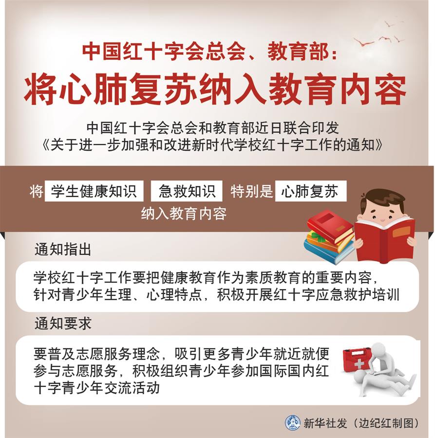 （圖表）［社會］中國紅十字會總會、教育部：將心肺復蘇納入教育內(nèi)容