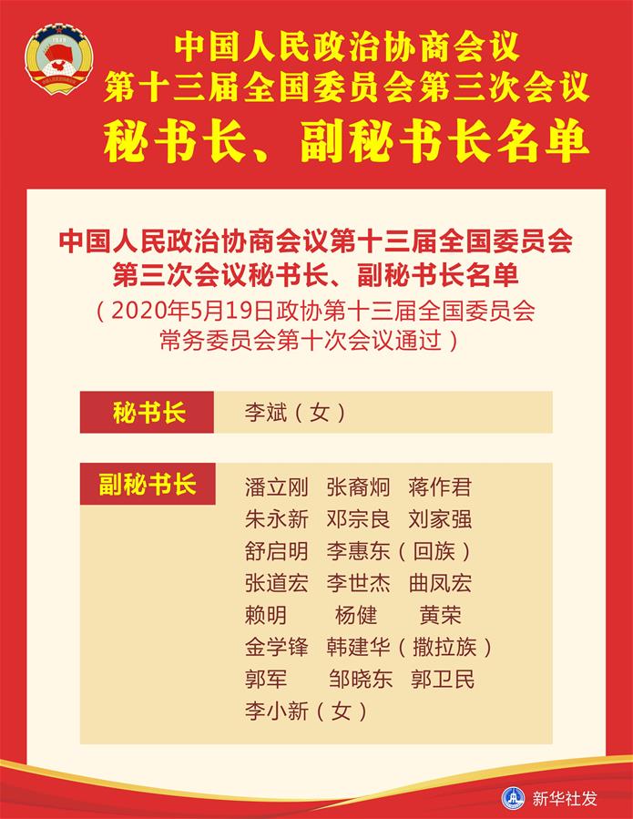 （圖表）［兩會(huì)］中國(guó)人民政治協(xié)商會(huì)議第十三屆全國(guó)委員會(huì)第三次會(huì)議秘書長(zhǎng)、副秘書長(zhǎng)名單