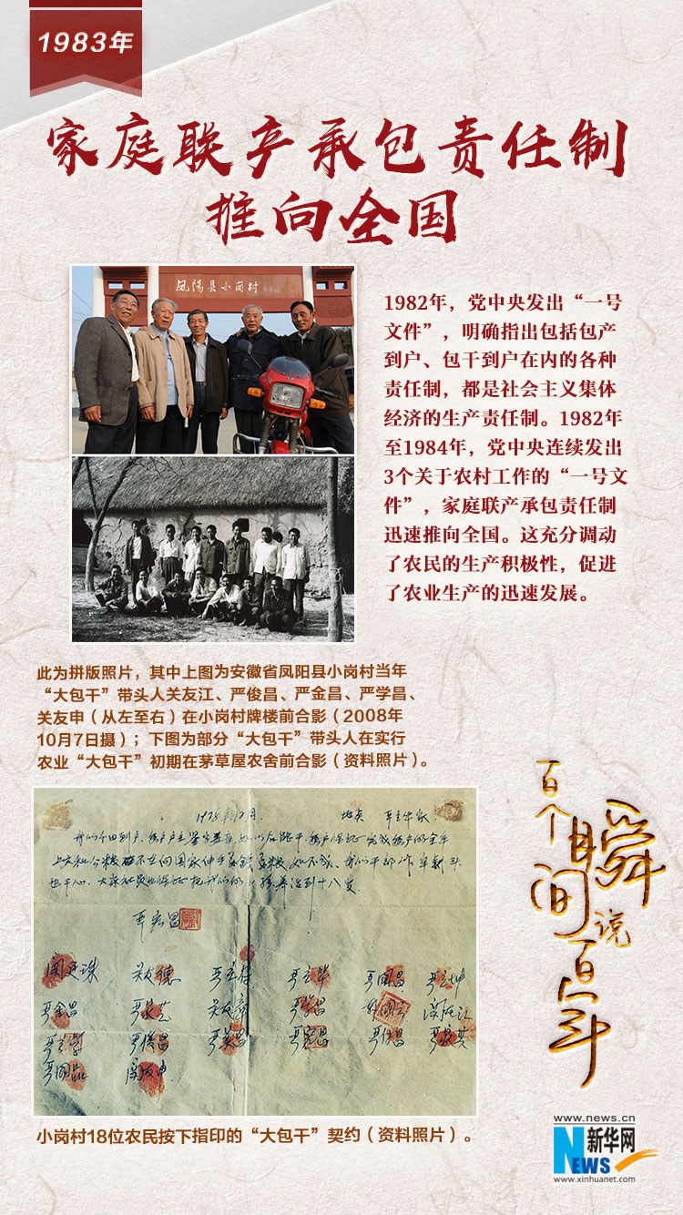 1983，家庭聯(lián)產(chǎn)承包責(zé)任制推向全國