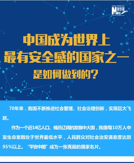 中國(guó)成為世界上最有安全感的國(guó)家之一是如何做到的？