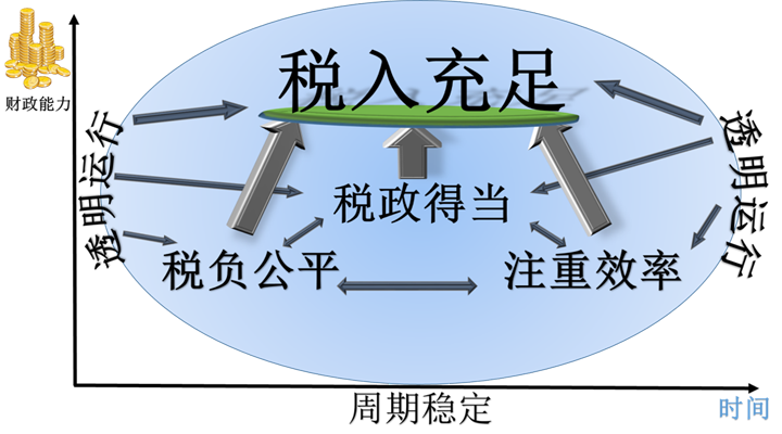 如何征收房地產(chǎn)稅才合理？