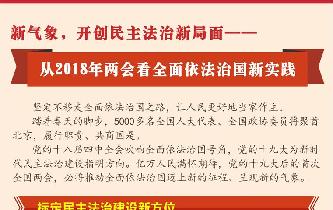 新氣象，開創(chuàng)民主法治新局面——從2018年兩會看全面依法治國新實踐