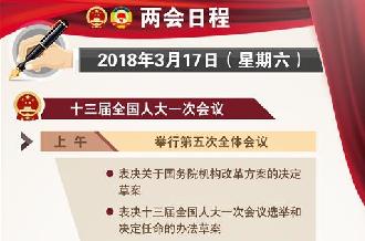 [兩會日程預告]3月17日兩會日程