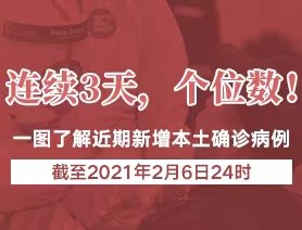 連續(xù)3天，個位數(shù)！一圖了解近期新增本土確診病例