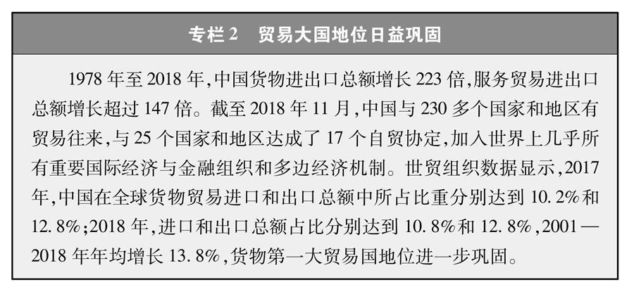 （圖表）[新時(shí)代的中國(guó)與世界白皮書(shū)]專欄2 貿(mào)易大國(guó)地位日益鞏固