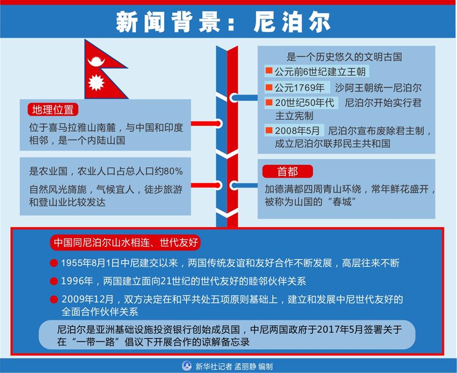 （圖表）[習近平出訪配合稿·圖文互動]新聞背景：尼泊爾