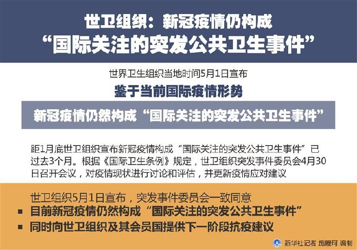 （圖表）［國(guó)際疫情］世衛(wèi)組織：新冠疫情仍構(gòu)成“國(guó)際關(guān)注的突發(fā)公共衛(wèi)生事件”