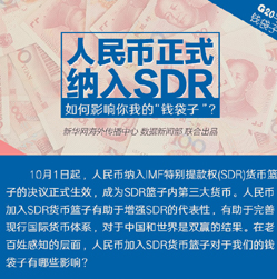 【G20系列圖解】人民幣正式納入SDR 對你我的錢袋子有何影響？